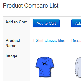 Product Compare List