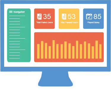 Highly Informative Dashboard with Advance Graphical Reporting