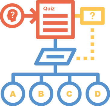 Permissive Question Grouping and Conditional Branching