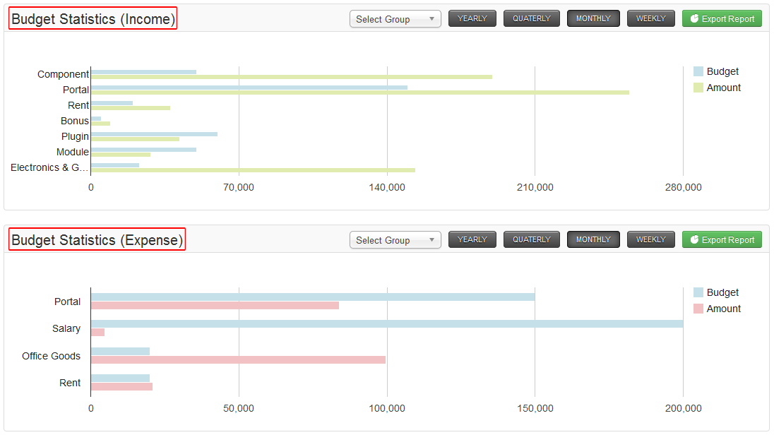 vAccount Dashboard