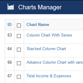 Charts Manager
