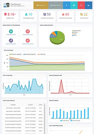 The Most Flexible Dashboard Ever Designed