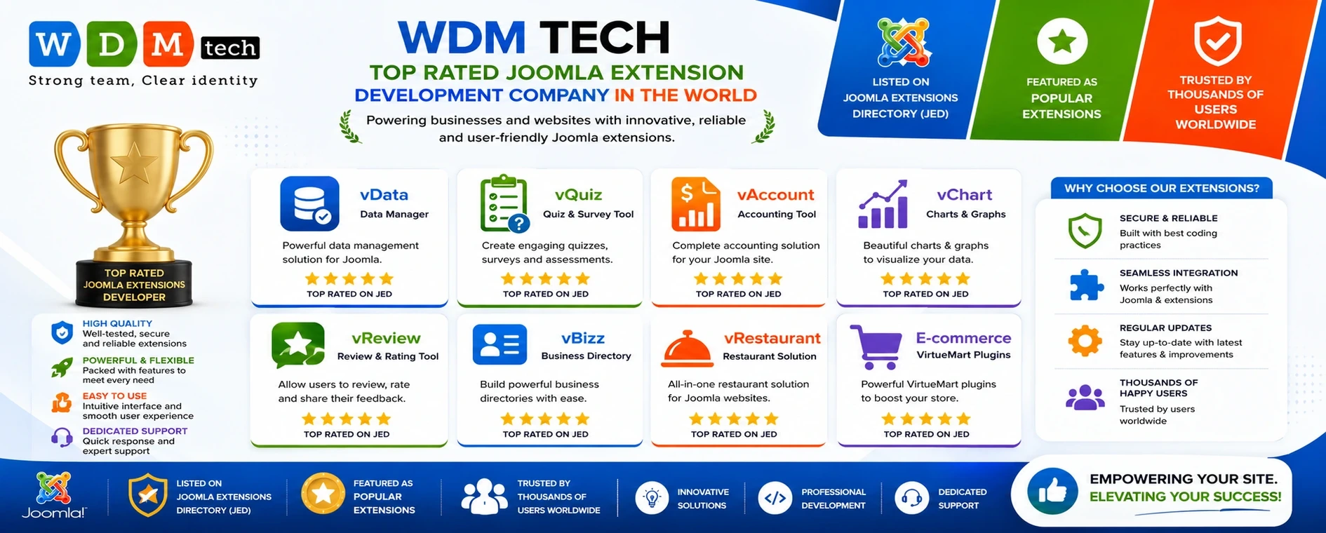 WDMtech
